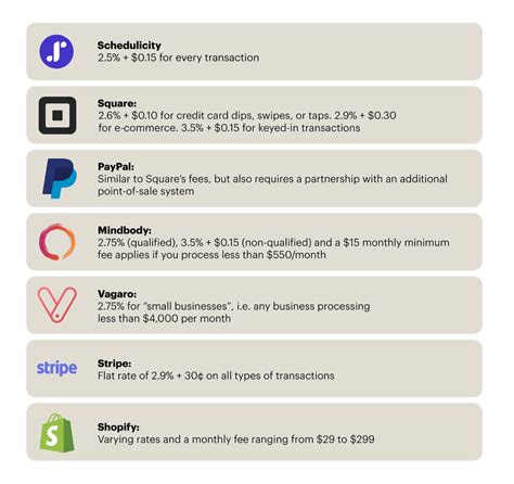 cheapest payment processing fees.